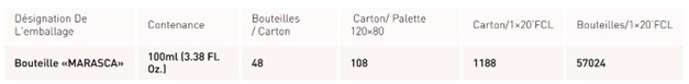 Nutrition information — El Medina 100ml