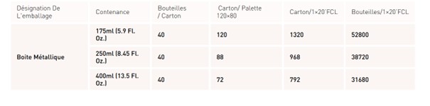 Informations nutritionnelles — La Médina Bidon Métallique 175ml-250ml-400ml