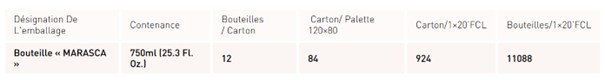 Nutrition information — La Medina 750ml