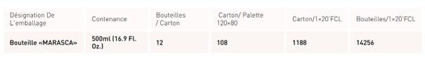 Nutrition information — La Medina 500ml